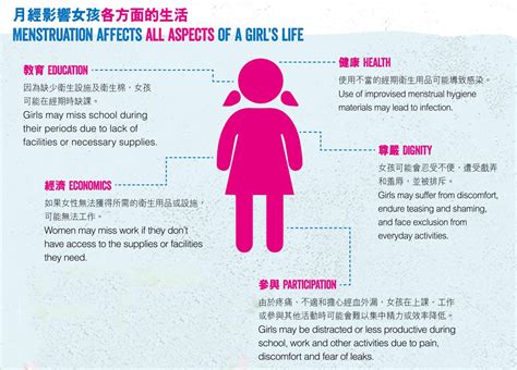 the menstrual taboo plan international hong kong
