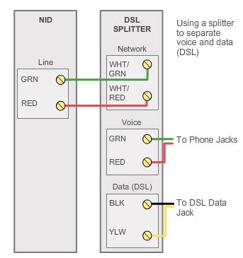 dsl pots splitter wiring diagram wiring diagram pictures