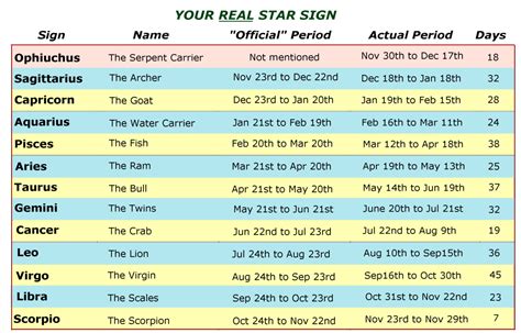 horoscope signs months
