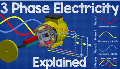 phase electricity explained
