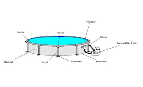 ground pool structure  design