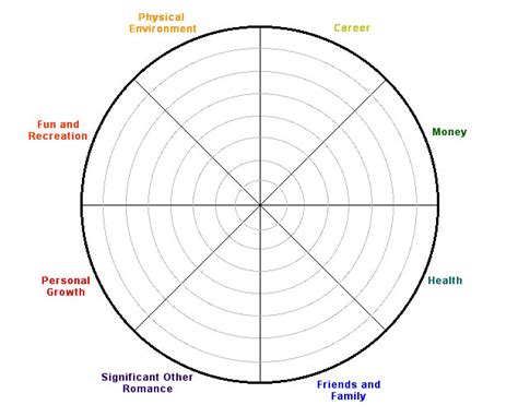 printable wheel  life template blank  printable templates