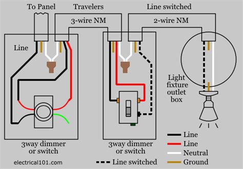 wire rotary light dimmer switch wiring diagram schematic  wiring diagram