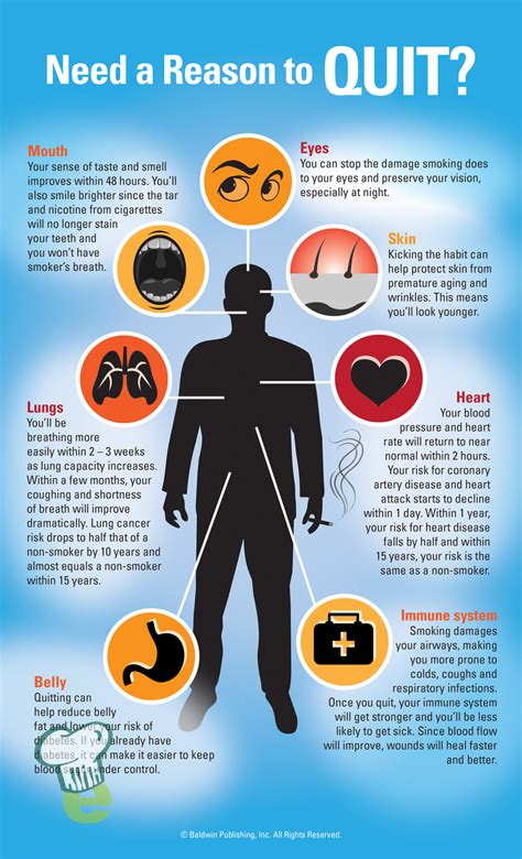 infographic 7 reasons to kick the habit