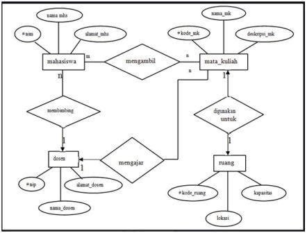 contoh entity relationship diagram erd koperasi simpan pinjam hot hot sex picture