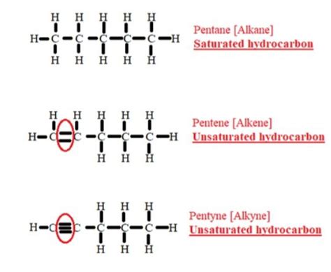 saturated hydrocarbons react differently  unsaturated hydrocarbon  halogens