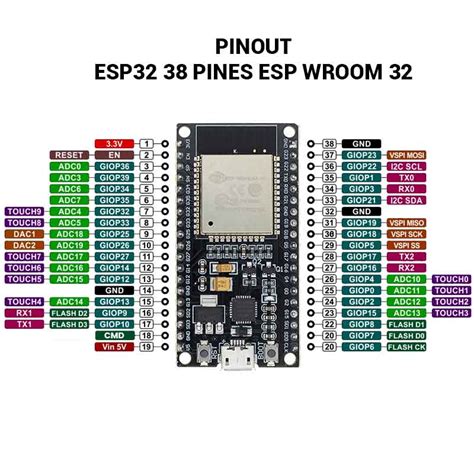 esp pin  accidentally purchased  p    p