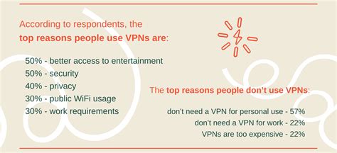 vpn usage statistics  covid    people  vpn