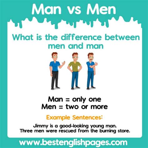 man  men    difference  men  man interesting