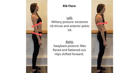 rib flare fi core exercise solutions