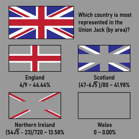 union jack representation  country  area vexillology