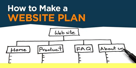 website plan  worksheet