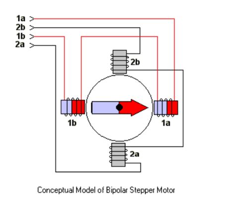 reverse rotation direction  stepper motor