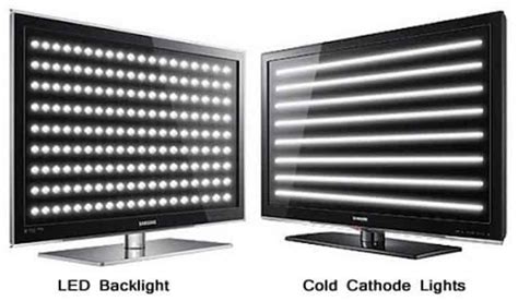 Wled Vs Led What Is The Difference [simple Guide]