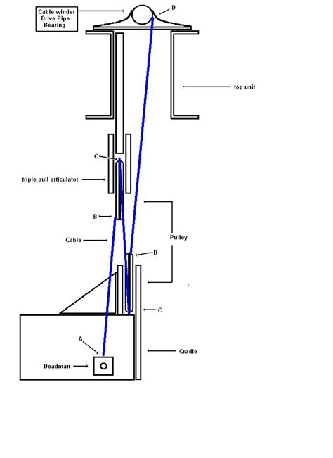 gem remotes wiring diagram  wiring diagram