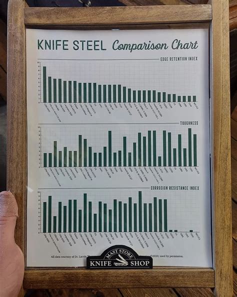 pretty cool knife steel comparison chart based  knife steel nerds data knifeclub