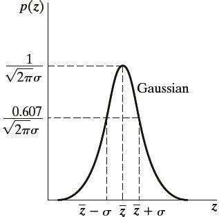 gaussian noise  scientific diagram