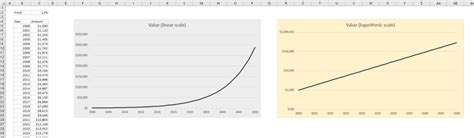 logarithmic scale   excel diagram