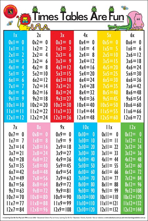 printable times table chart