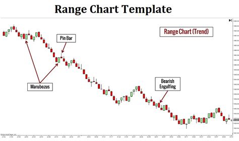 range chart templates  printable word excel