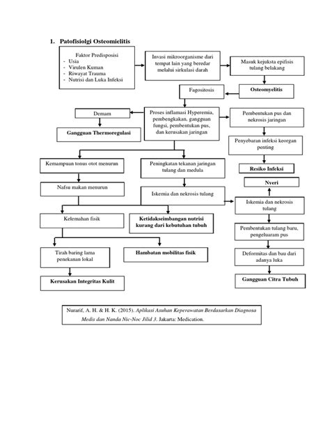 Patofisiologi Pdf