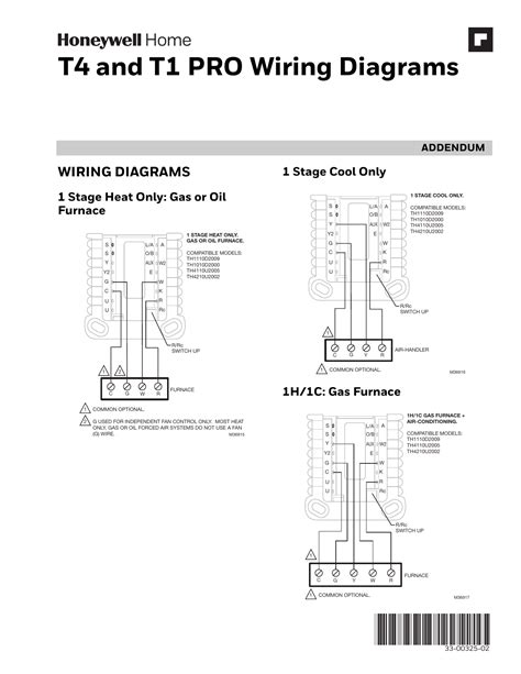honeywell gas furnace wiring diagram circuit diagram