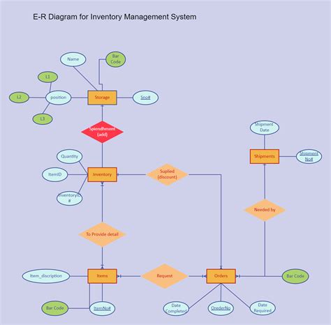 inventory system erd  edrawmax edrawmax templates