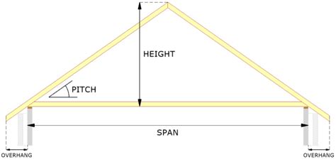 truss form calculator tool timber truss timber roof roof trusses