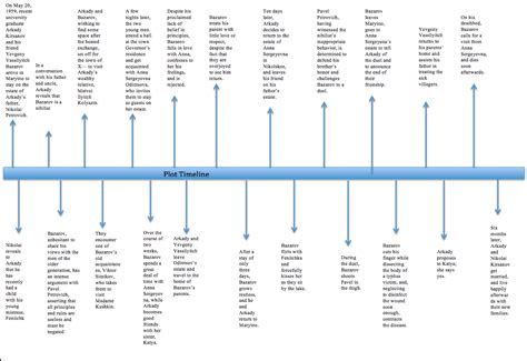 fathers and sons plot timeline
