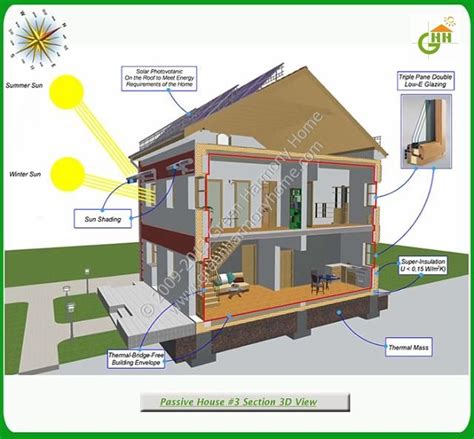 green passive solar house  plans gallery solar house plans passive solar homes passive