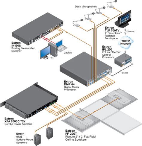 extron audio wiring diagram