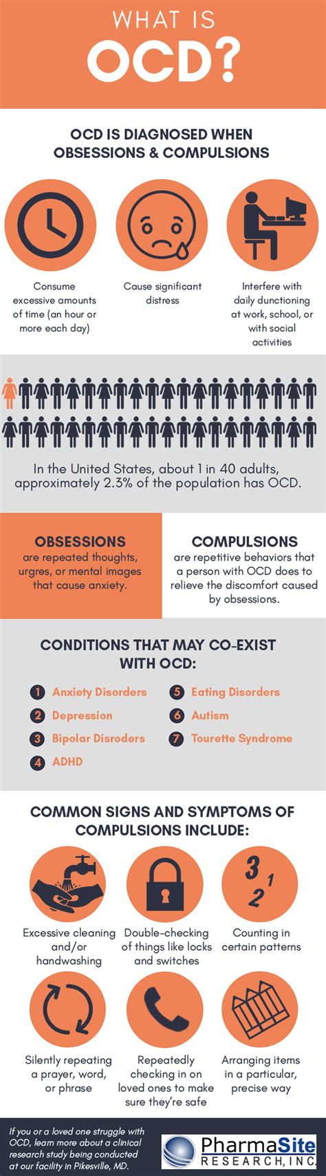 ocd infographic pharmasite research