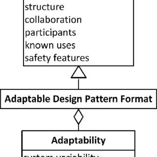 requirement pattern format  scientific diagram