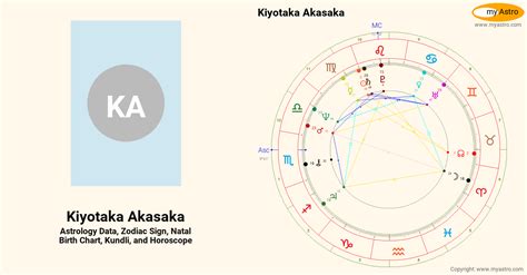 kiyotaka akasakas natal birth chart kundli horoscope astrology forecast relationships