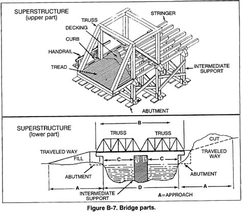 parts   bridge diagram drivenheisenberg