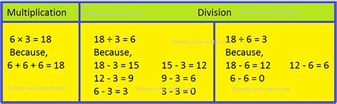 division worksheets mixed multiplication  division mixed