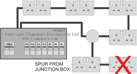 extending  ring circuit   junction box