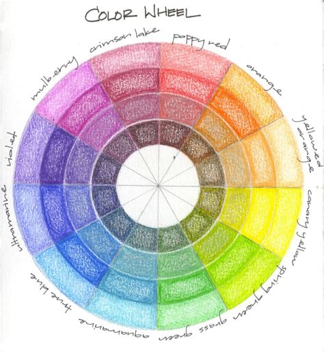 color wheel colored pencil techniques color pencil art color theory