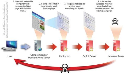 exploits definition exploit kits part  adlice software