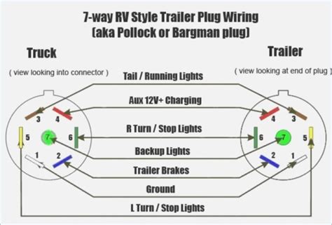 chevrolet silverado trailer wiring diagram