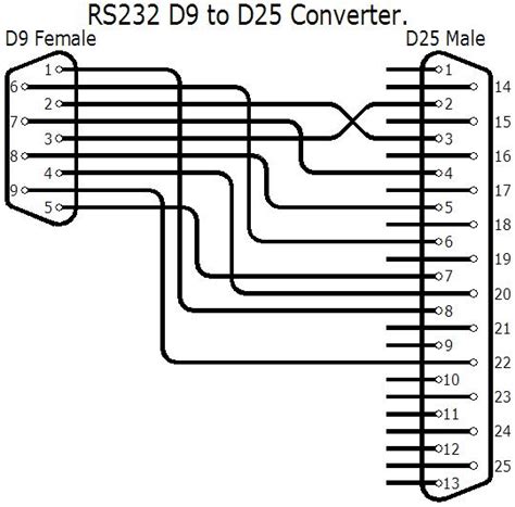 rs wiring connections rs examples  wiring explained  detail
