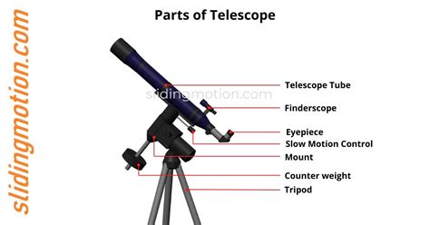 complete guide  parts  telescope names functions diagram
