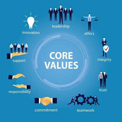 compromise  core values     core values