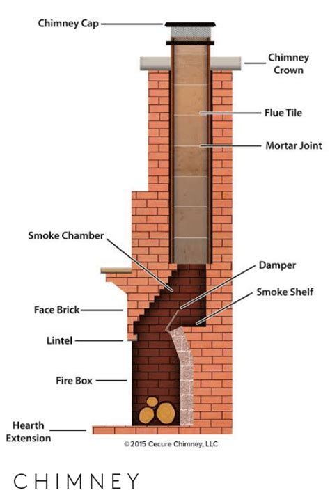 chimney drafting problems fireplace  chimney authority