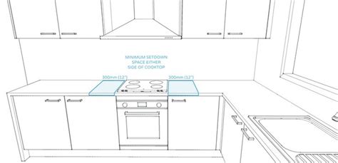 kitchen design rule  minimum landing space  side   cooktop kitchen design