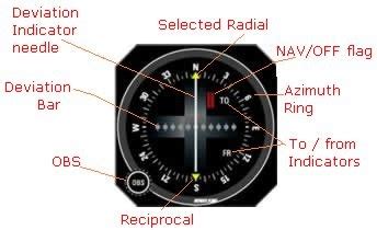 vor navigation system