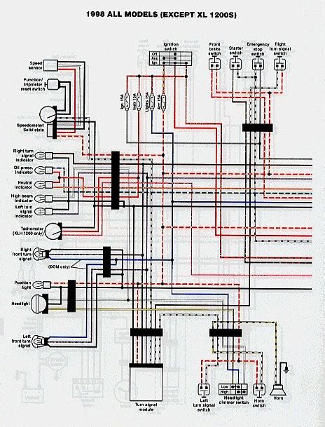 harley turn signal wiring diagram   wiring diagram