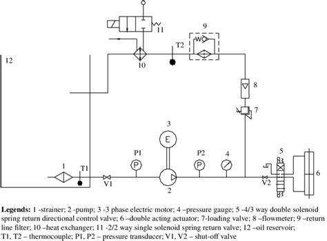 schematic drawing   hydraulic test rig system  scientific diagram