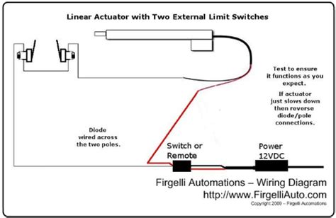external limit switch   linear actuator