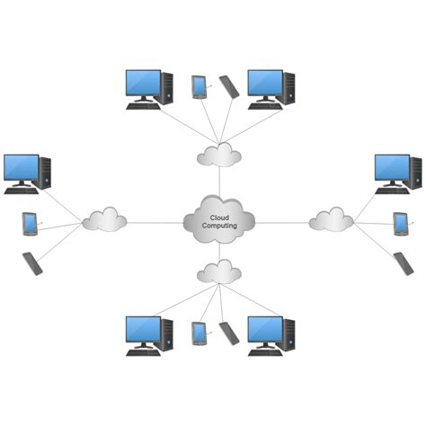 cloud computing network diagram